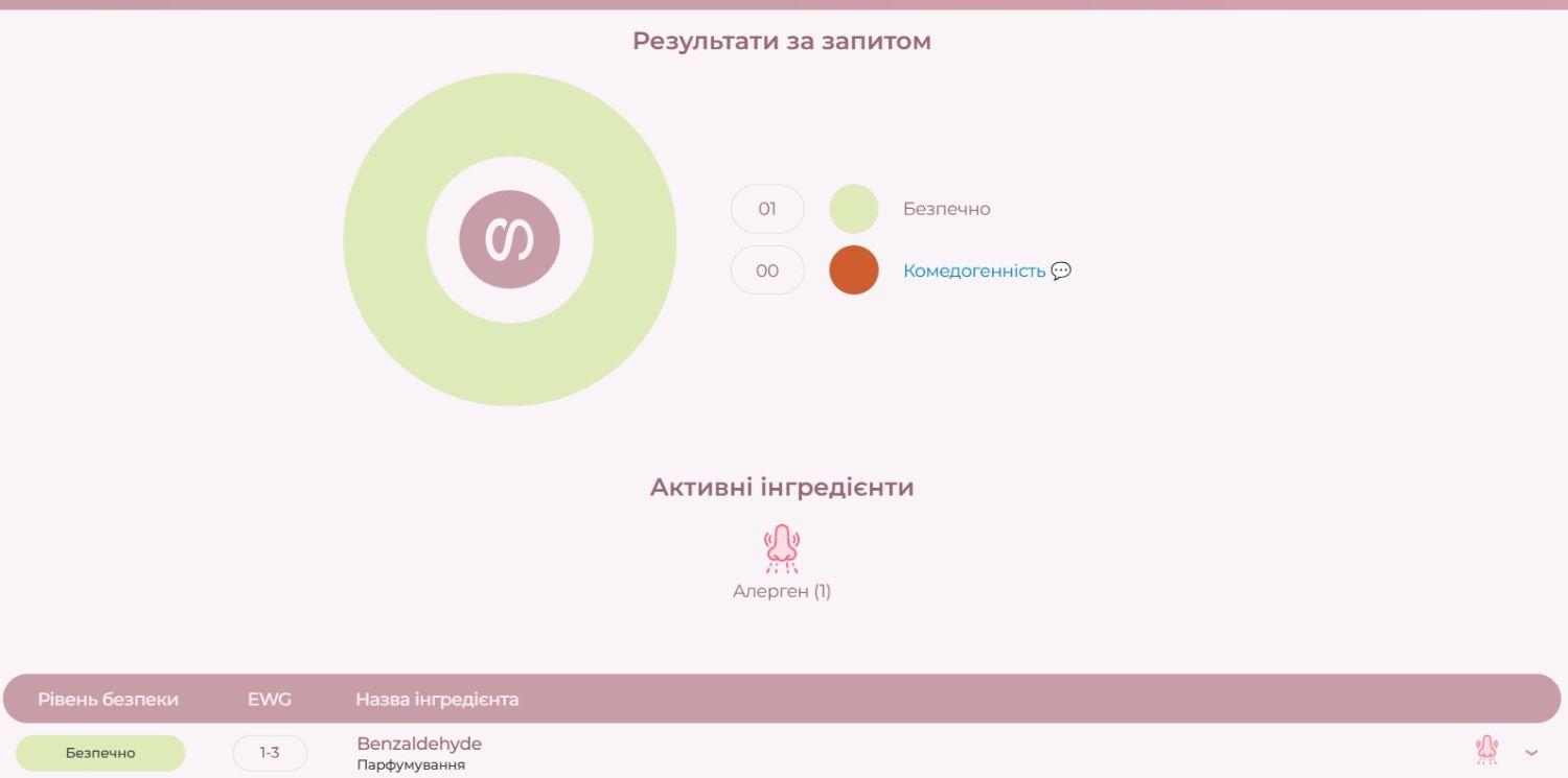 Regulation (EU) 2023/1545: повний список з 82 алергенів для маркування на косметичних засобах